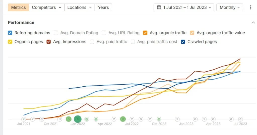 SEO Competitor Analysis: The Complete Guide for 2026