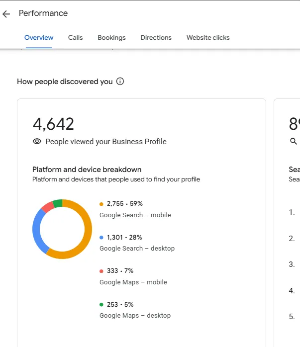 Google Business Profile overview showing how people discovered the profile