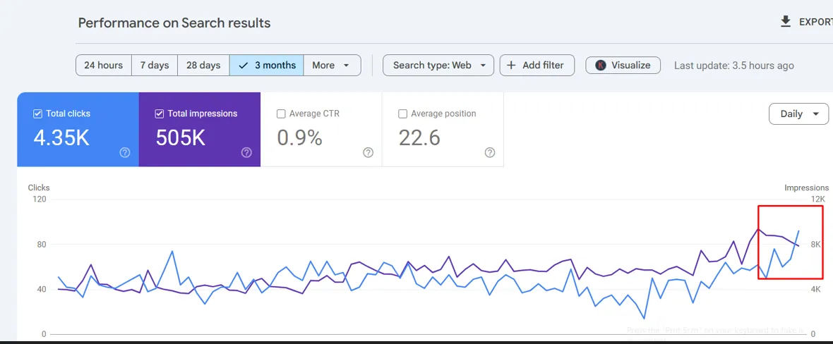 Google Search Console web search performance for 3 months