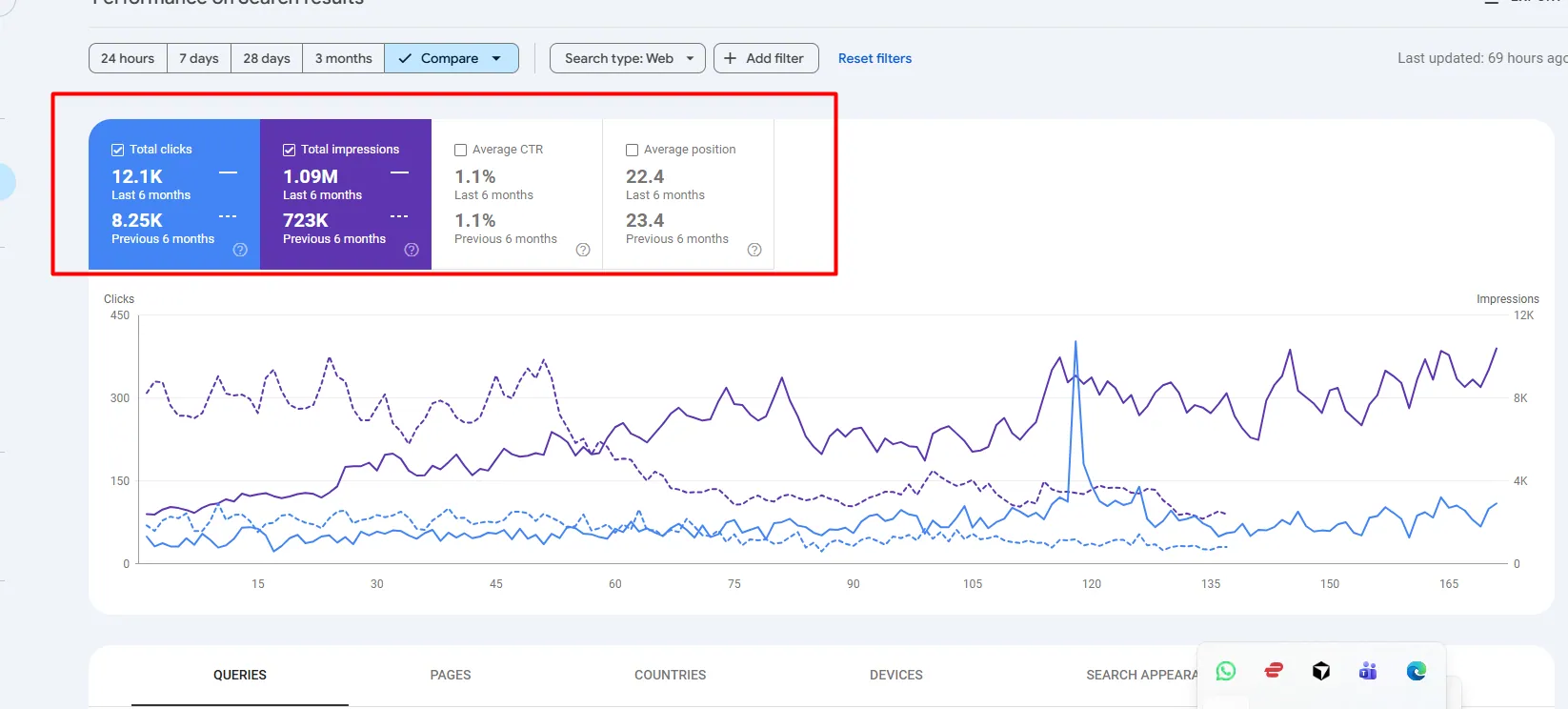 Google Search Console comparison of the last 6 months with the previous 6 months