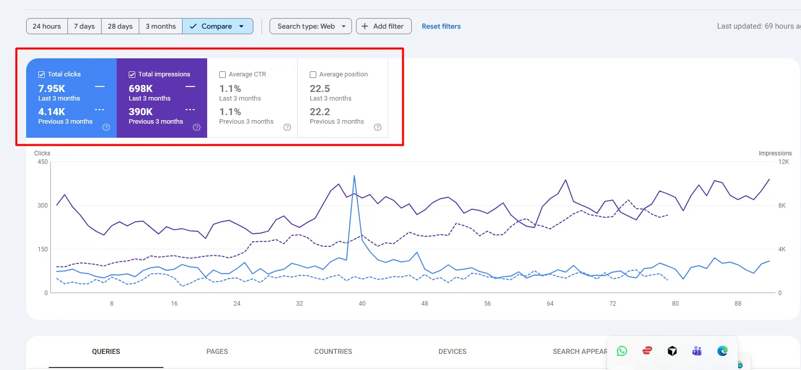 Google Search Console comparison of the last 3 months with the previous 3 months
